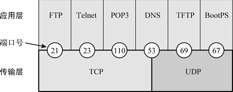 TCP与UDP的区别（详解）_tcp和udp的区别-CSDN博客