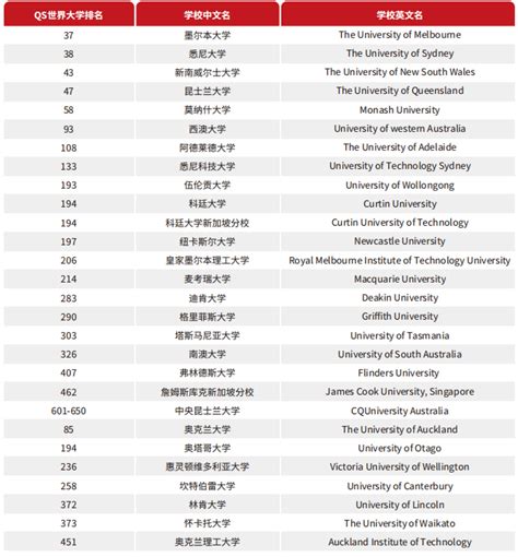 吉林大学全国排名第几2022，考上吉林大学算学霸吗