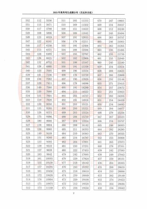 湖北高考舞蹈学类一分一段表