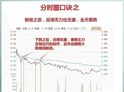 真实资金能判断主力建仓的最给力资金副图附图指标下载 通达信建仓公式_通达信公式_好公式网