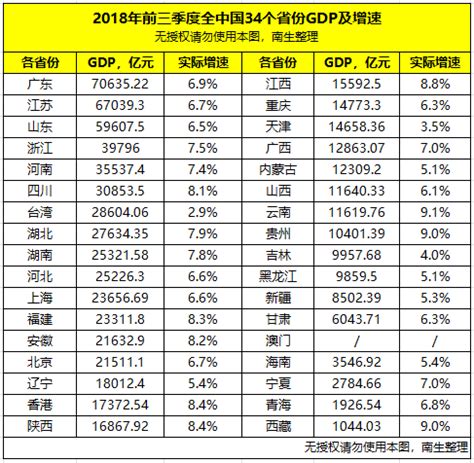 2021年一季度台湾GDP实现逆市增长，超过四川位列全国第六_中国台湾GDP_聚汇数据