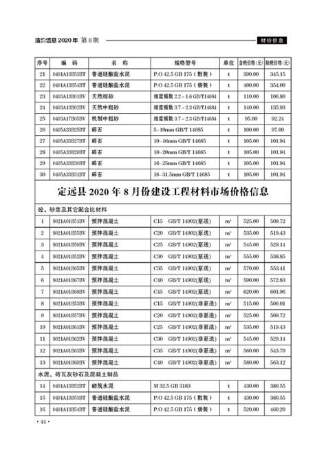 2020年5月份建设工程材料市场信息价_滁州市住房和城乡建设局