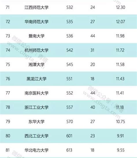 “2015中国自然指数”发布，南京大学位列全国高校第二