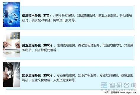 【重磅】中国软件出口和服务外包排行榜发布-DOIT