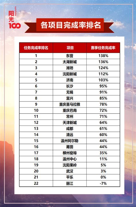 2018第二赛季销售业绩排行榜-H5模板_人人秀H5_rrx.cn