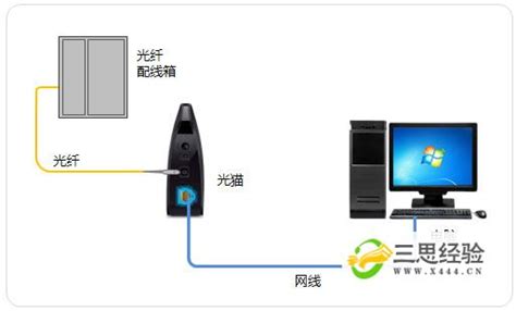 保定涿州电信光纤宽带安装公司教你如何光纤宽带安装_天天新品网