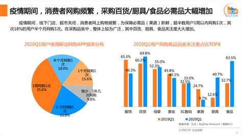 2016年中国网络购物行业发展现状分析（图）_智研咨询
