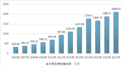 2018-2024年中国彩票行业分析与投资决策咨询报告_智研咨询_产业信息网