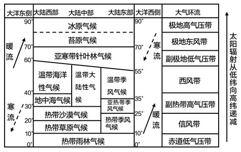 世界气候类型图图片