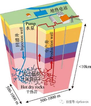干热岩丨江苏省唯一干热岩资源预查项目勘探验证启动 | 地热能在线-地大热能