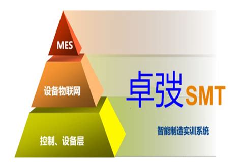 MES系统价格一览，如何优化采购成本？-深圳效率科技有限公司