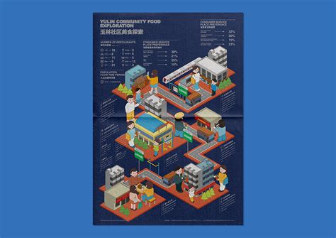 玉林社区城市“微更新”可视化设计|平面|信息图表|GUOZ_国周_原创作品-站酷ZCOOL