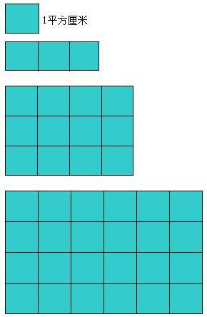 1立方等于多少平方（立方平方可以换算吗）