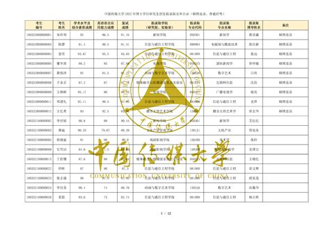 中国传媒大学2022年博士学位研究生招生拟录取名单公示（硕博连读、普通招考）