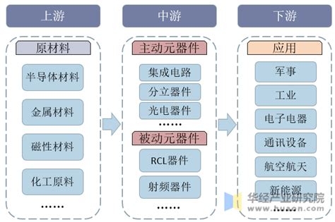 电子元器件市场分析报告_2021-2027年中国电子元器件行业深度研究与市场需求预测报告_中国产业研究报告网