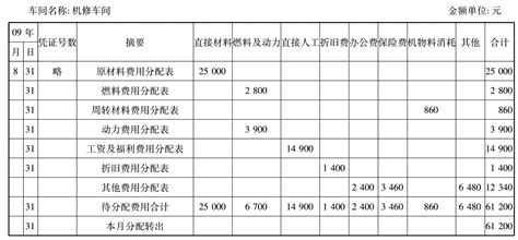 （7）根据辅助生产费用分配表（表4-3），编制分配结转辅助生产费用的会计分录。交互分配时：