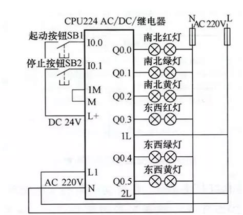 DY513-基于S7-200 PLC及组态王的自动洗车电气控制住系统设计-机械机电-龙图网