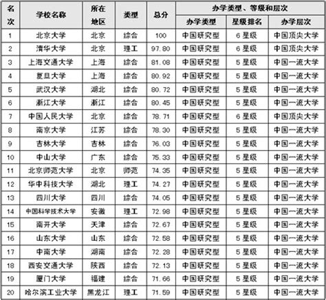 武汉所有大学排名_武汉有哪些大学 全部高校名单 - 随意云