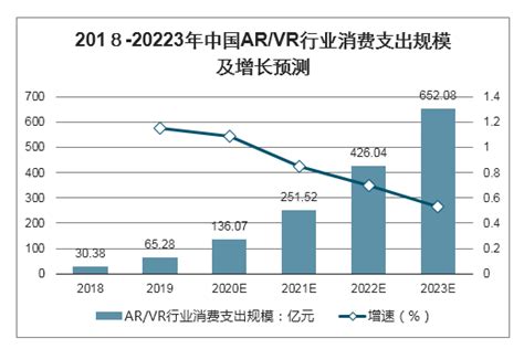 2020年全球及中国虚拟现实行业发展规模及未来发展趋势分析预测[图]_智研咨询
