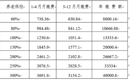 月交费多少（以后每月交多少钱） - 沈阳久诚企业管理服务有限公司