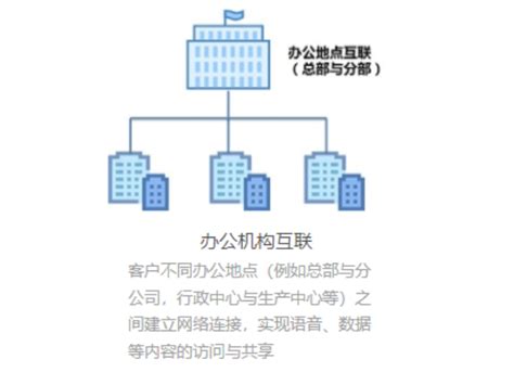 武汉OTN传输技术哪家好 诚信服务「上海而迈网络信息科技供应」 - 水专家B2B