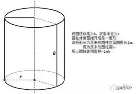 圆柱的表面积公式是什么_名称介绍 - 工作号