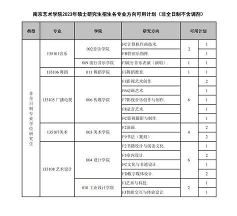 复试公告二：关于公布南京艺术学院2023年硕士研究生一志愿复试名单的通知