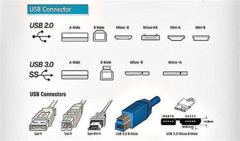 图解USB标准之架构概览-面包板社区