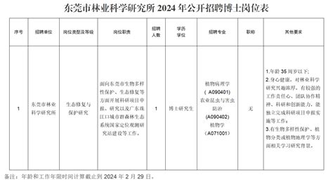 2023年东莞事业单位工资待遇标准包括哪些方面