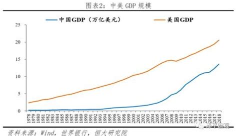 美国GDP占全球比重-