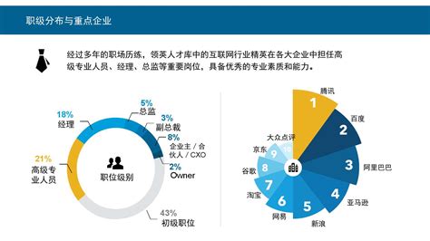 2019年中国网络招聘行业市场规模、发展中存在的问题及解决策略分析[图]_智研咨询