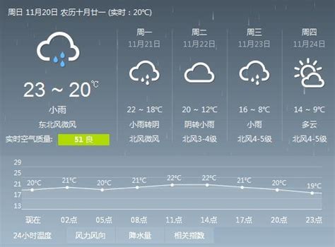 降温、降雨、还下雪！@台州人：BOSS级寒潮来袭-降温,气温,地区,寒潮,来袭-台州频道