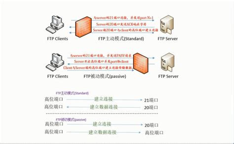 Linux CentOS 7 搭建FTP新手教程，图文示例使用vsftpd轻松搭建Linux FTP-VPS1352主机测评
