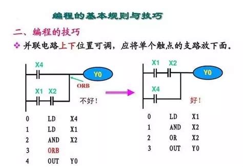 plc编程要学多久 - 随意云