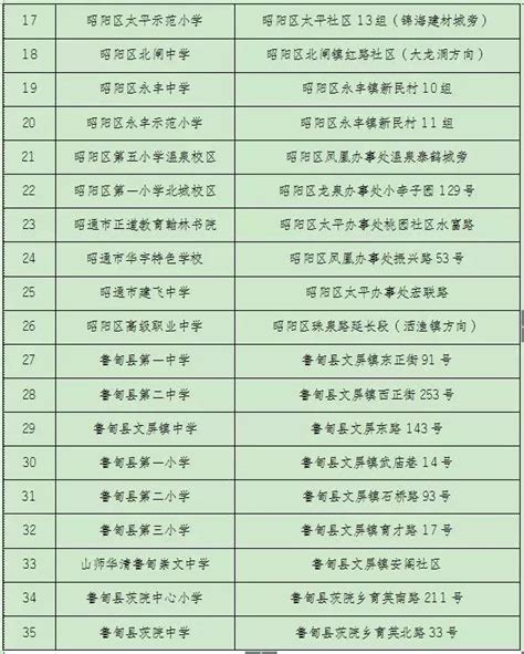 2023年云南省昭通市盐津县事业单位招聘13人公告