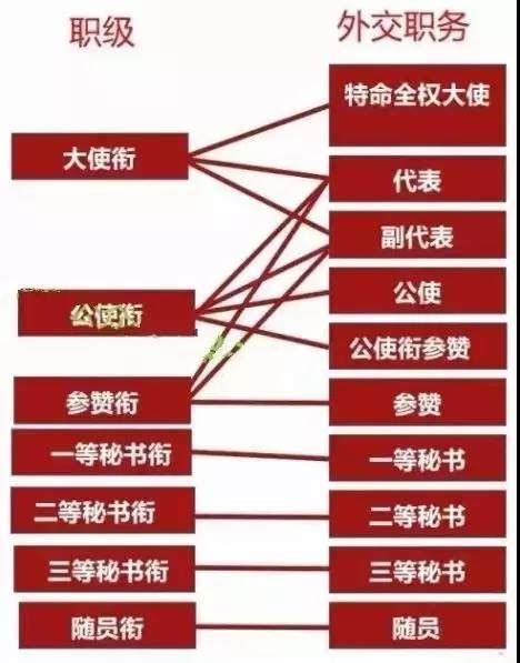 (完整)中国外交伙伴关系等级一览表_word文档在线阅读与下载_免费文档