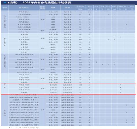 武汉交通职业学院招生计划-各专业招生人数是多少_大学生必备网