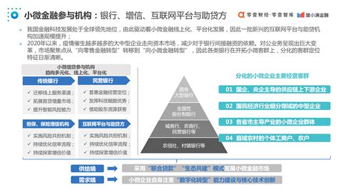 2021年中国普惠金融行业市场现状与发展趋势分析 超力度支持小微企业发展成效显著_行业研究报告 - 前瞻网