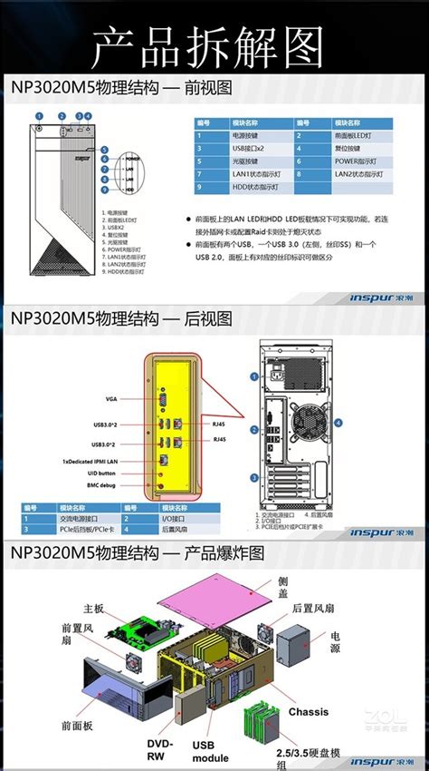 江苏浪潮服务器代理商浪潮NP3020M5系列现货-浪潮 NP3020M5(Xeon E-2224/16GB/2TB)_南京服务器行情-中关村在线