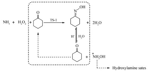 一种4-取代基环己酮的合成方法与流程