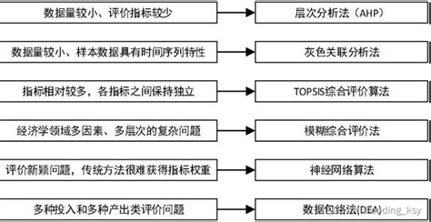 数学建模常见算法：拟合算法_数模乐园—数模君的博客-CSDN博客