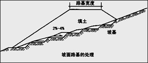 土方便道坡度,土方的自然坡度是多少,土方边坡坡度_大山谷图库
