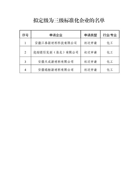 拟定级为三级标准化企业的公示_淮北市应急管理局