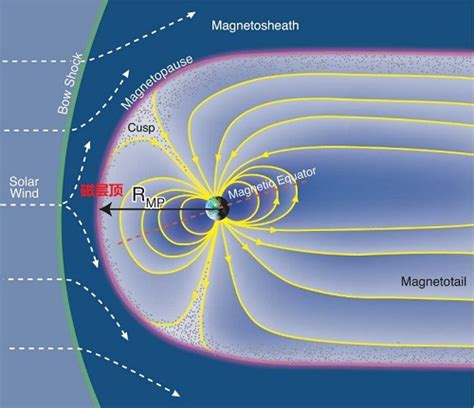 解密地球磁场倒转速度到底有多快—— 南科大海洋系助理教授周祐民在《美国国家科学院院刊》发表论文 - 南方科技大学新闻网