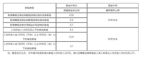 租金和场地使用费|场地占用费税率(场地使用费税率)-丫空间