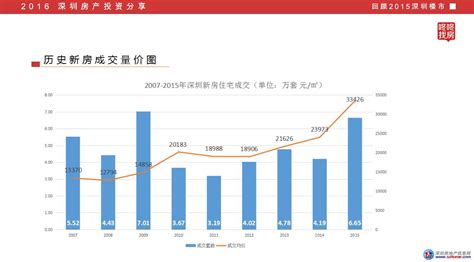 哪里可以看到近5年（2012年--2016年）深圳房价走势？ - 知乎
