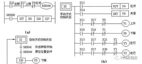 9个经典的PLC编程案例，能看懂的就厉害了！-PLC学习-工控课堂 - Powered by Discuz!