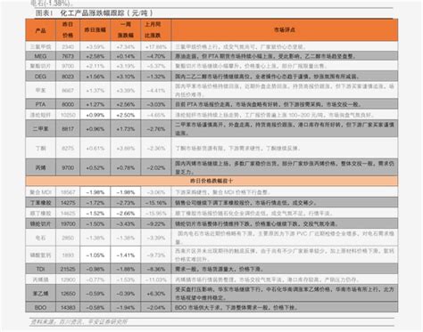 北京学区房价格(北京学区房价格一览表)-慧博投研资讯