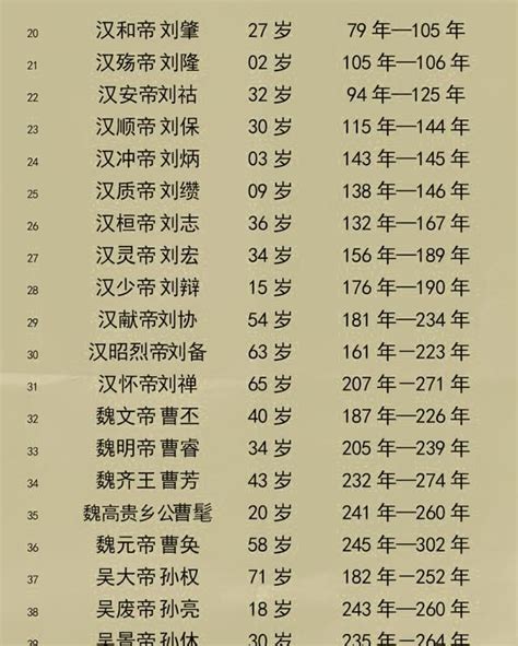 中国人均寿命最长的城市 -百度经验