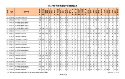 2022年广东广州第六中学名额分配录取分数线_2022中考分数线_中考网